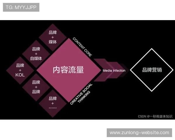 尊龙数字站助力游戏企业实现品牌价值提升的策略与措施 尊龙数字站助力游戏企业实现品牌价值提升的策略与措施