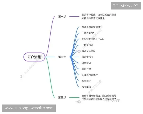 尊龙线上开户常见问题及解决方案帮助用户顺利完成开户流程